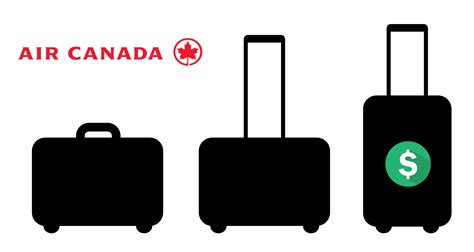 air canada baggage fees